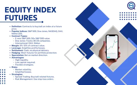 Premier Equity Futures