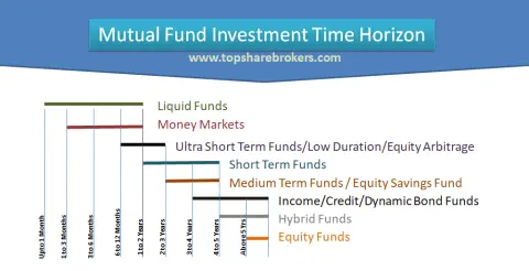 EQUITY HORIZON