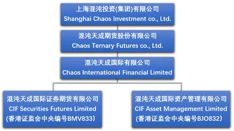CHAOS INTERNATIONAL FINANCIAL LIMITED