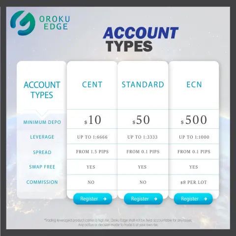 Oroku Edge LLC
