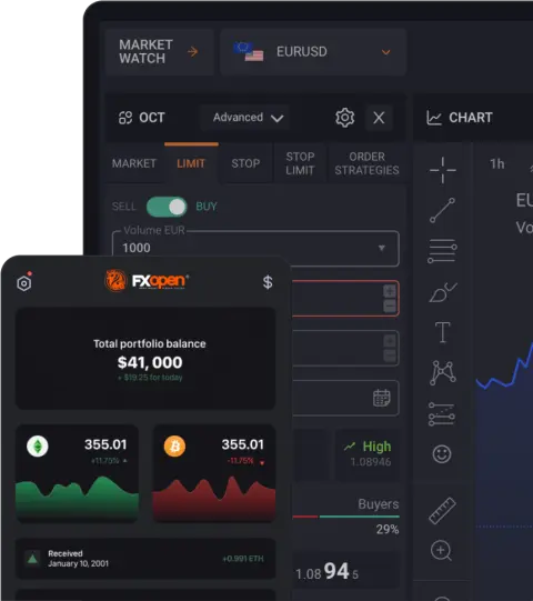FXOpen EU Ltd
