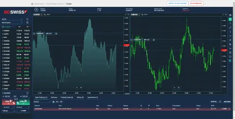 BDSWISS / BDSwiss Investments Ltd