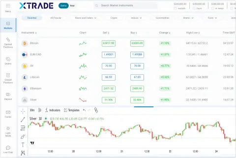 Xtrade international Ltd