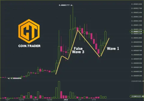 gold-cointrader