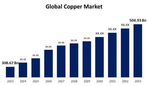 Cooper Markets
