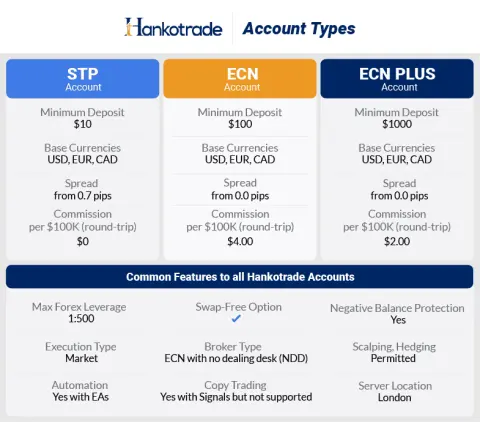 Hankotrade