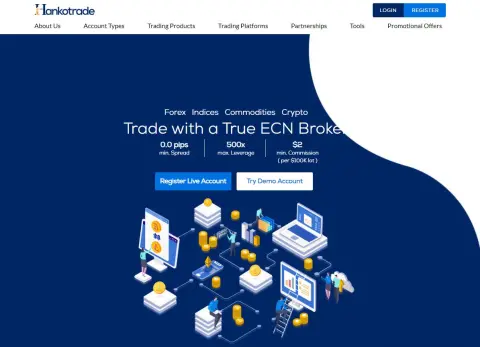 Hankotrade
