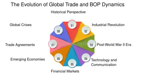 BOP GLOBAL