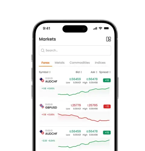 Juno Markets Limited