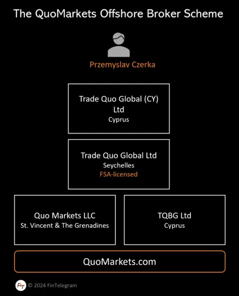 Trade Quo Global Ltd