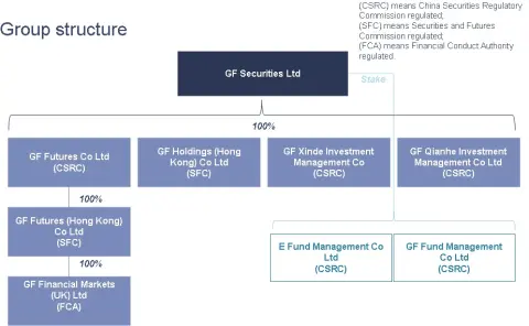 GF Futures / 广发期货有限公司
