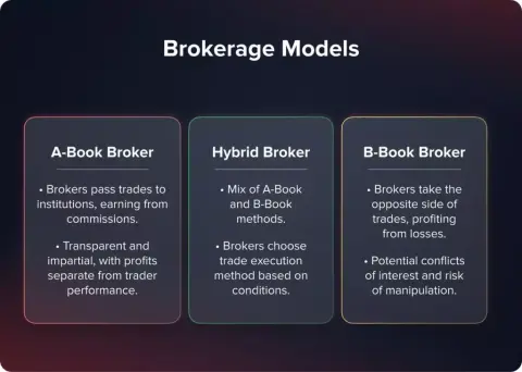 A Book Broker