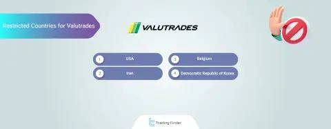 VALUTRADES (SEYCHELLES) LIMITED