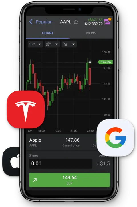 Forex Club International LLC (Libertex)