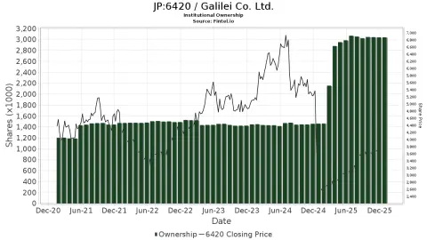 Galilei Trading Group limited (GTGFX)