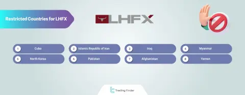 Longhorn Ltd (LHFX)