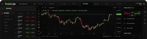 Investizo LTD