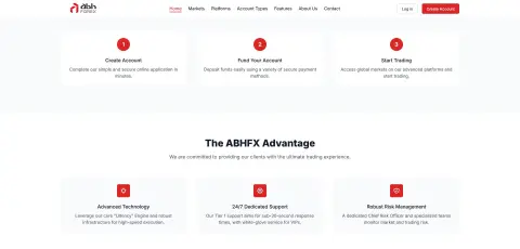 ABH Forex LTD