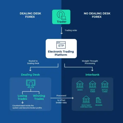 Tier1FX/Hogg Capital Investments Ltd