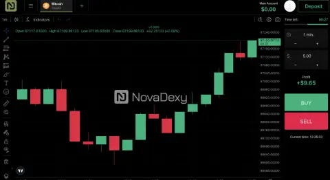 NOVADEXY Direct Response Corp