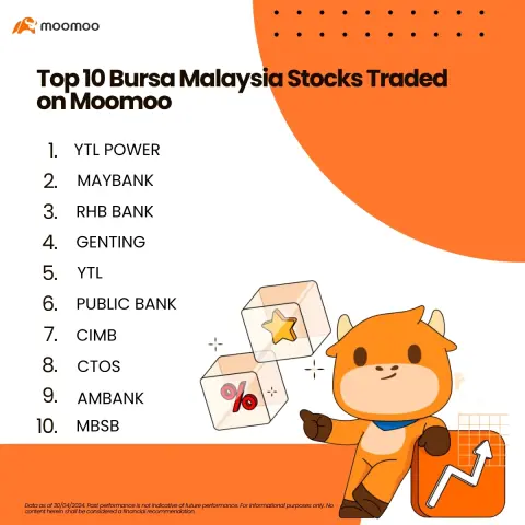 Moomoo Securities Malaysia Sdn. Bhd.