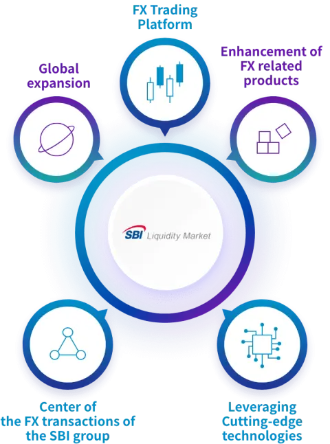 SBI FXTRADE Co., Ltd.