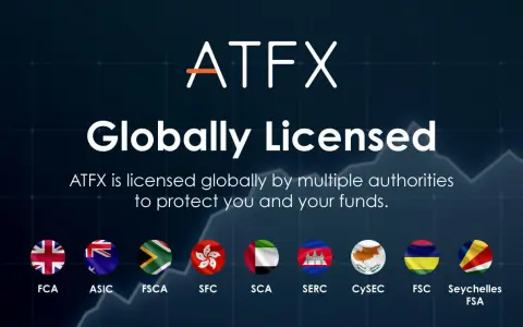 AT Global Markets (UK) Limited