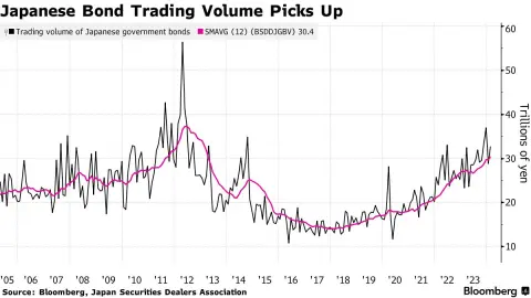 Japan Bond Trading Co., Ltd.