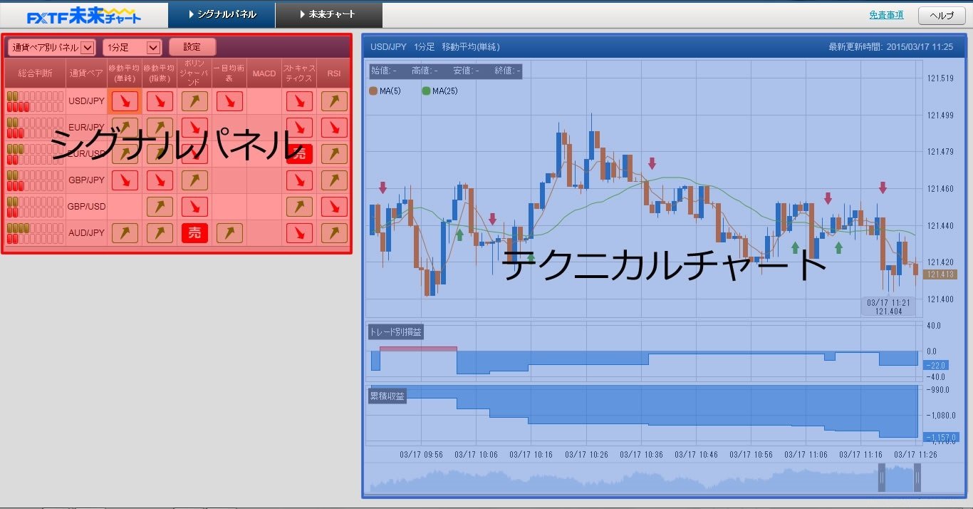 Goldenway Japan Co., Ltd./ FXTF Platform Feature 2