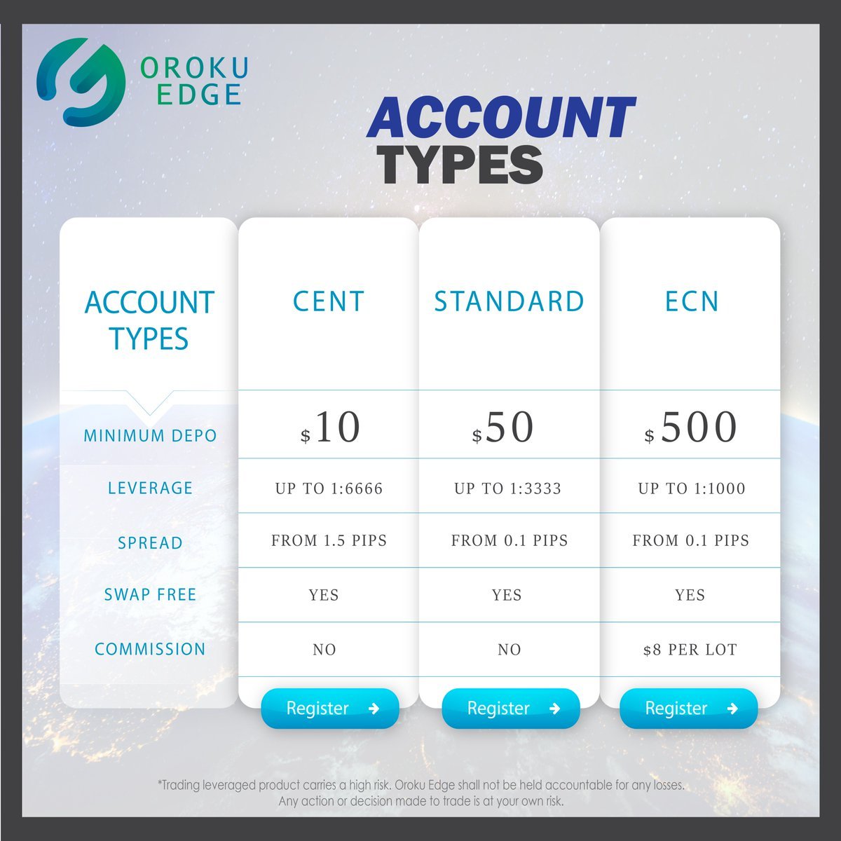 Oroku Edge LLC Platform Feature 3