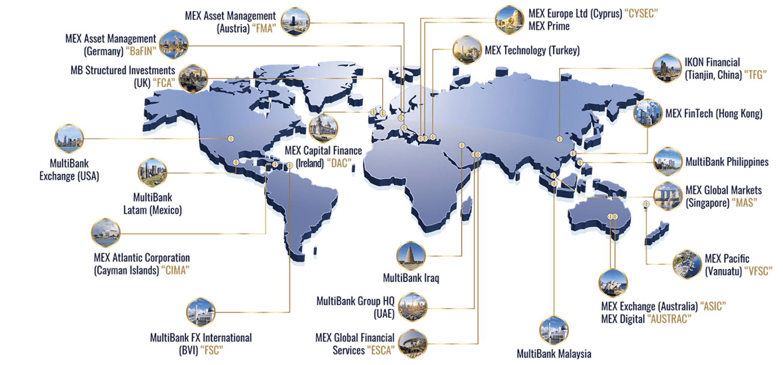 MEX Group Worldwide Limited Platform Feature 3