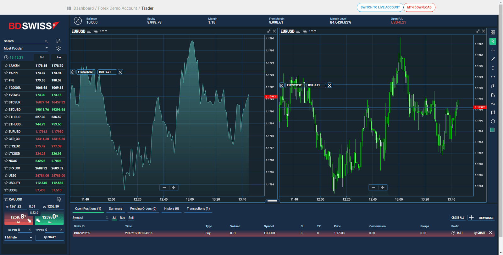 BDSWISS / BDSwiss Investments Ltd Platform Feature 2