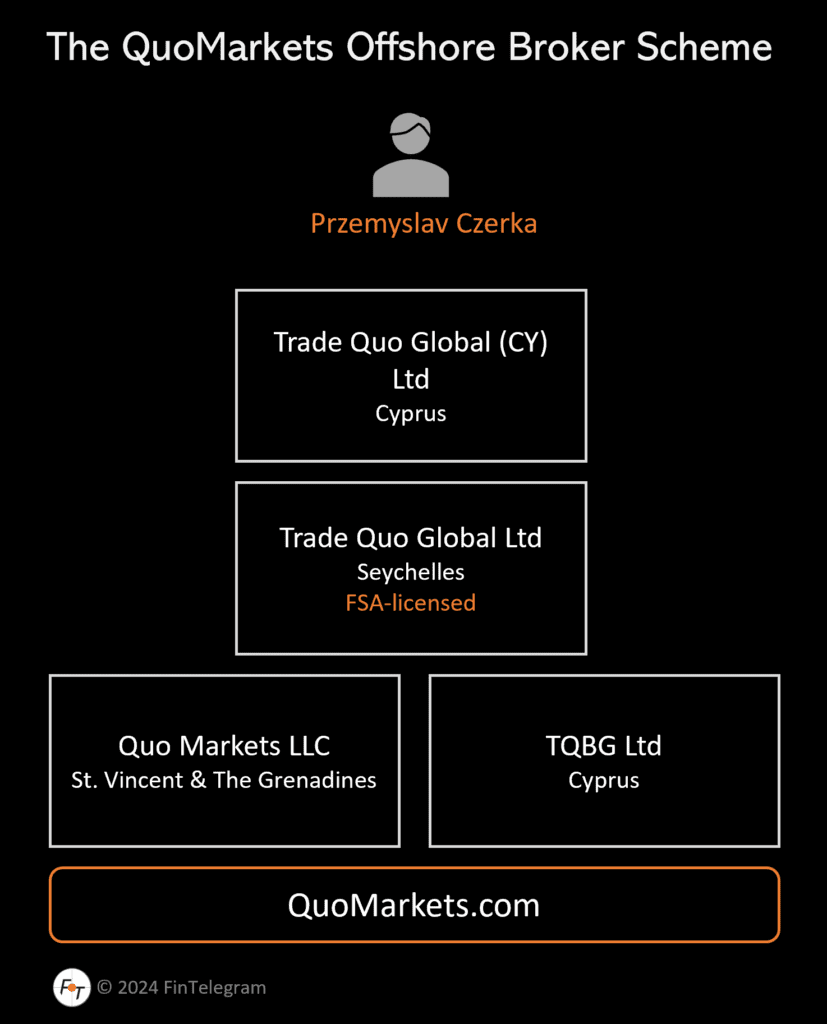 Trade Quo Global Ltd Platform Feature 2