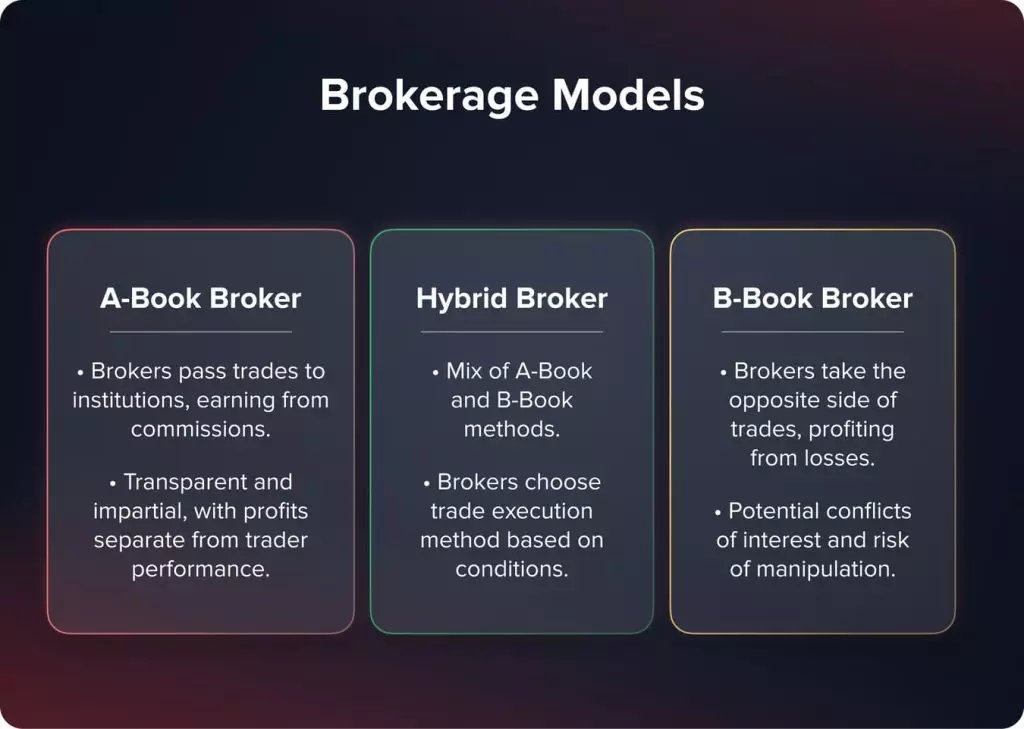 A Book Broker Platform Feature 2