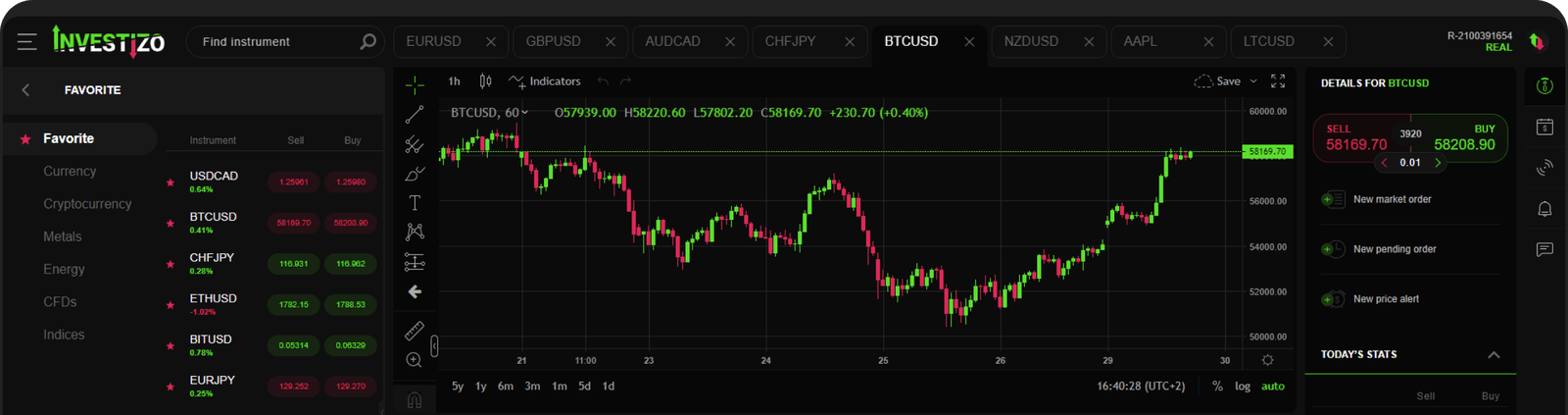 Investizo LTD Platform Feature 3