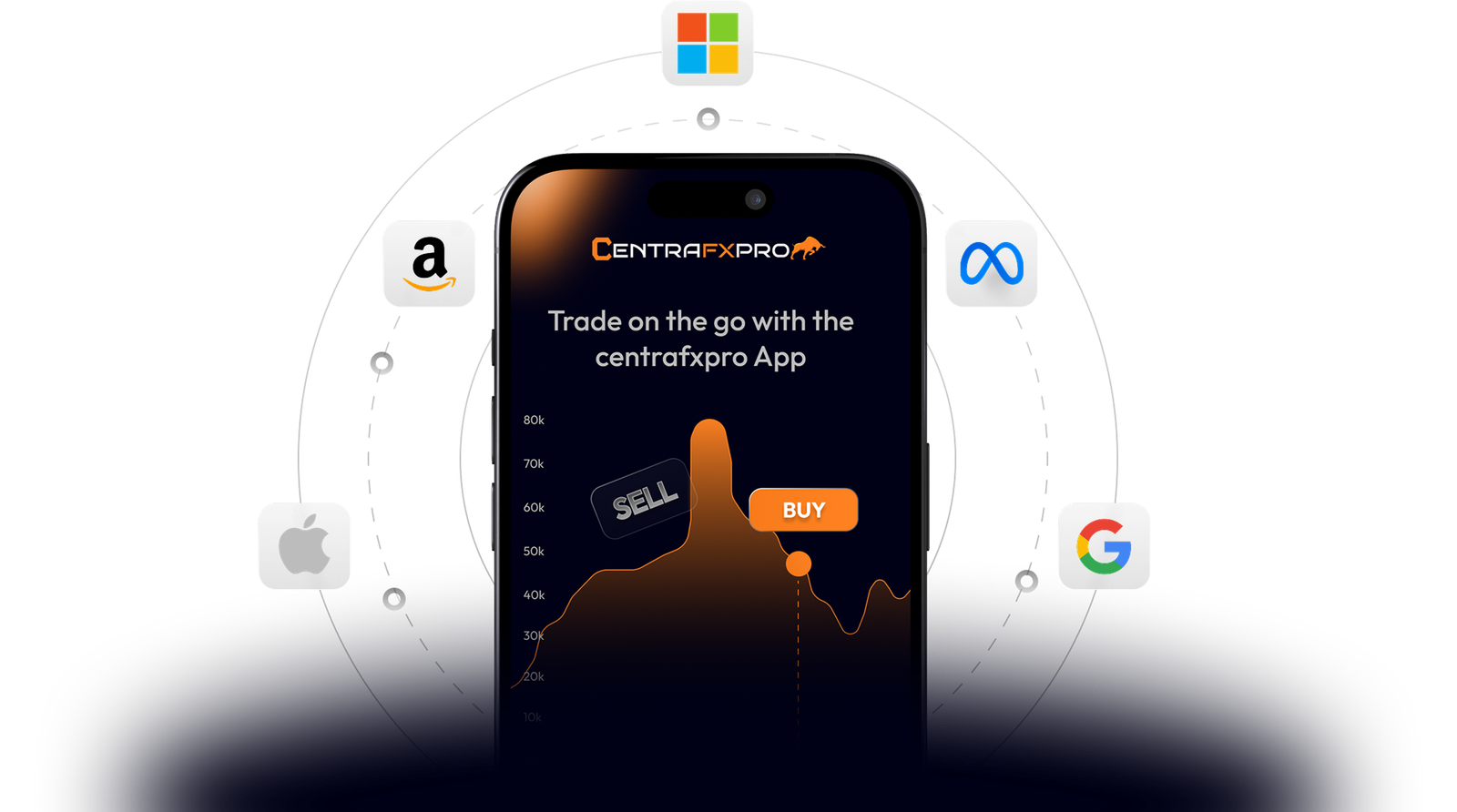 Centra FX PRO Limited Platform Feature 3