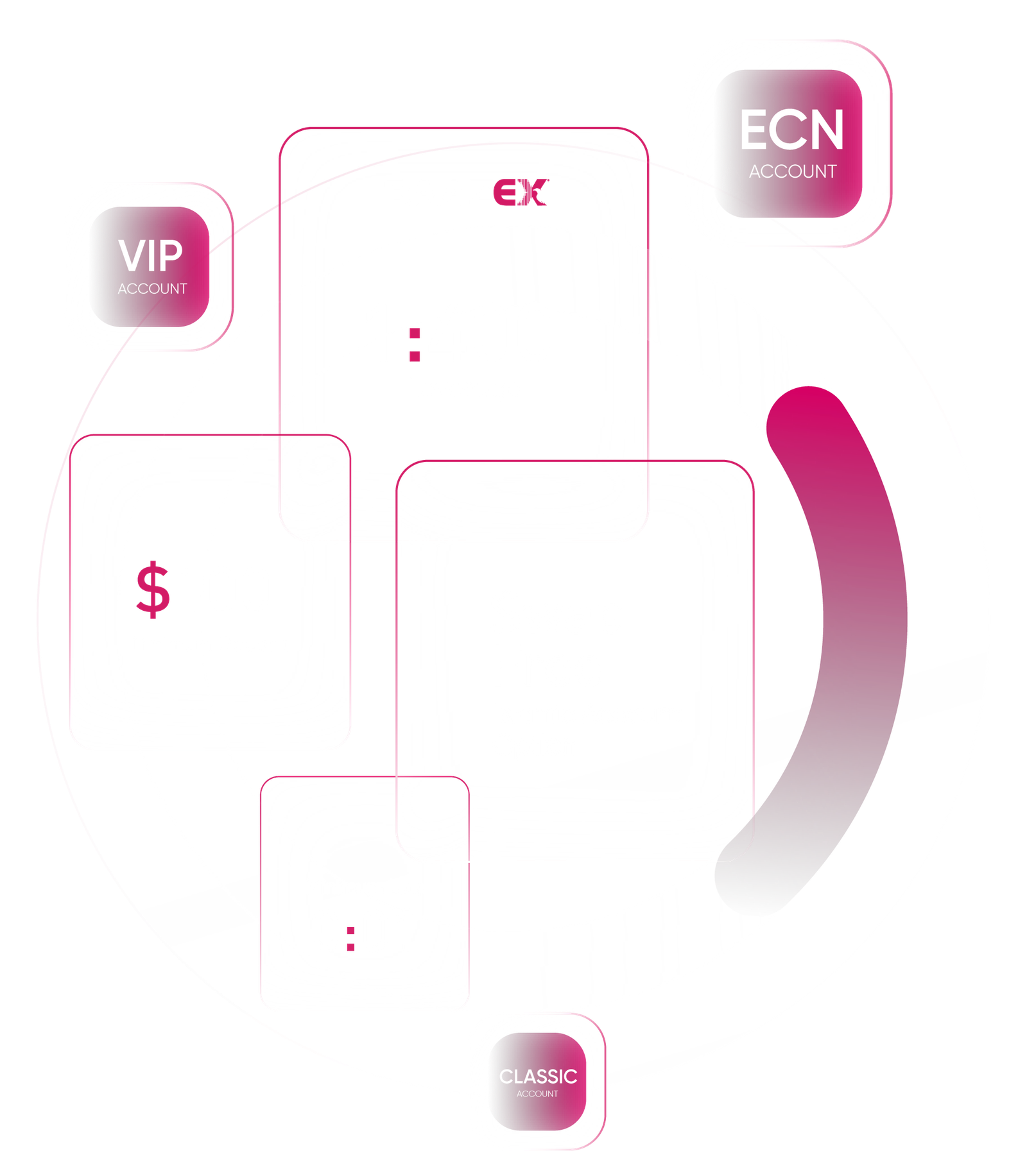 BAZ Capital Markets Ltd Platform Feature 2