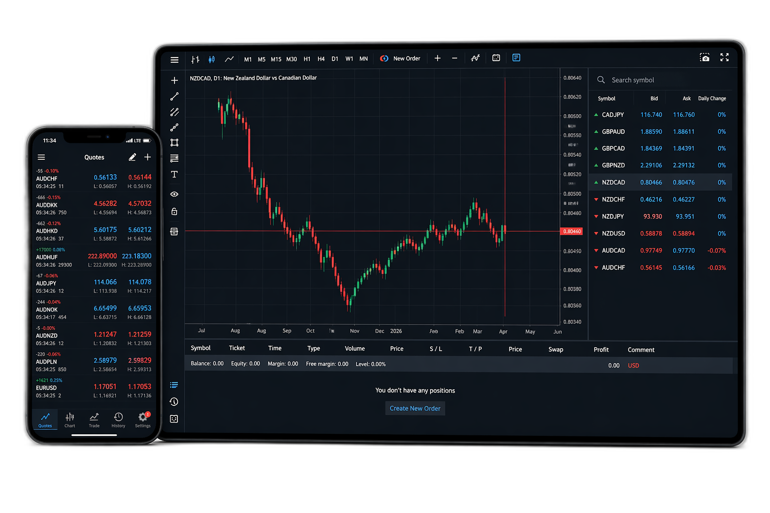DEXIA LTD. Platform Feature 3