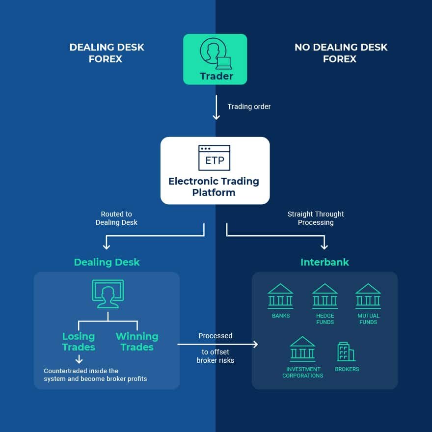 Tier1FX/Hogg Capital Investments Ltd Platform Feature 2