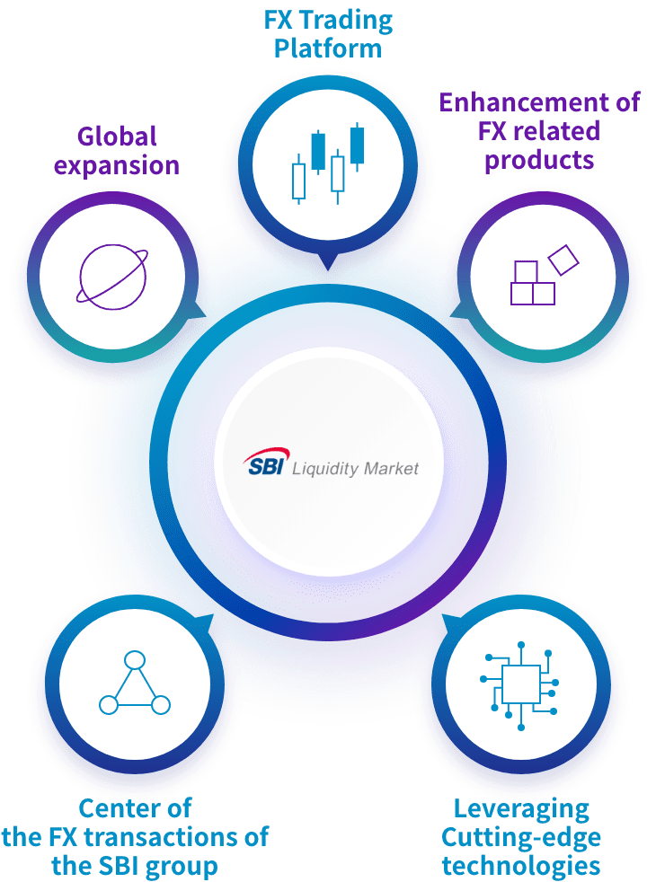 SBI FXTRADE Co., Ltd. Platform Feature 3